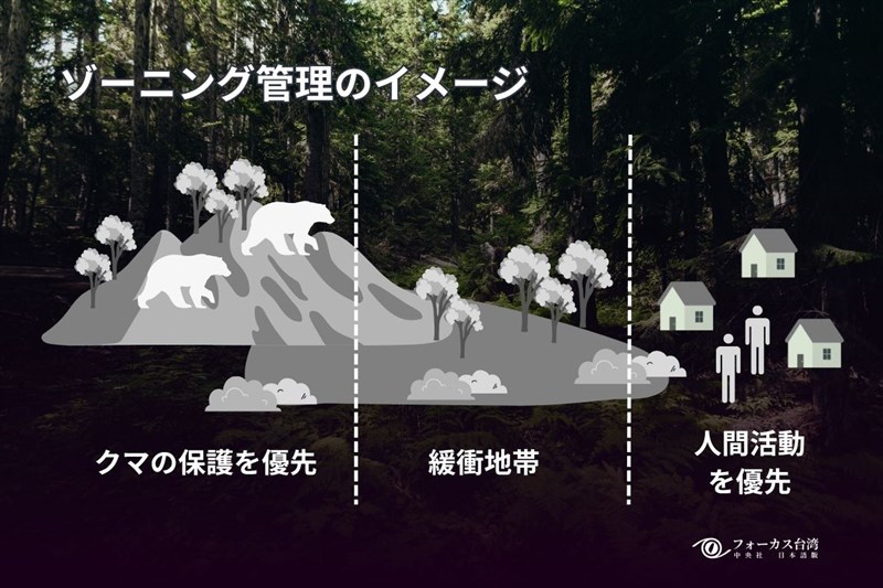 ゾーニング管理のイメージ（中央社作成）