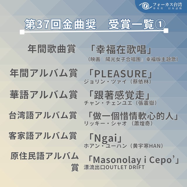 第37回金曲奨受賞一覧（1/5）