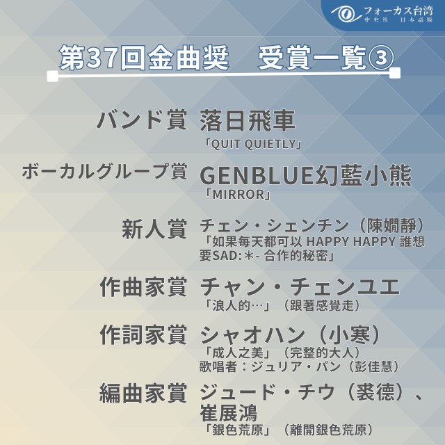第37回金曲奨受賞一覧（3/5）