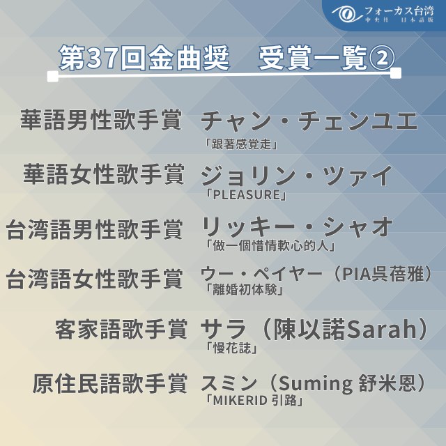 第37回金曲奨受賞一覧（2/5）