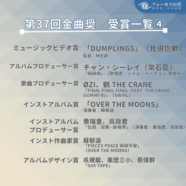 第37回金曲奨受賞一覧（4/5）