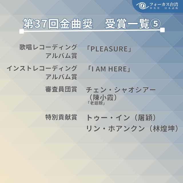 第37回金曲奨受賞一覧（5/5）