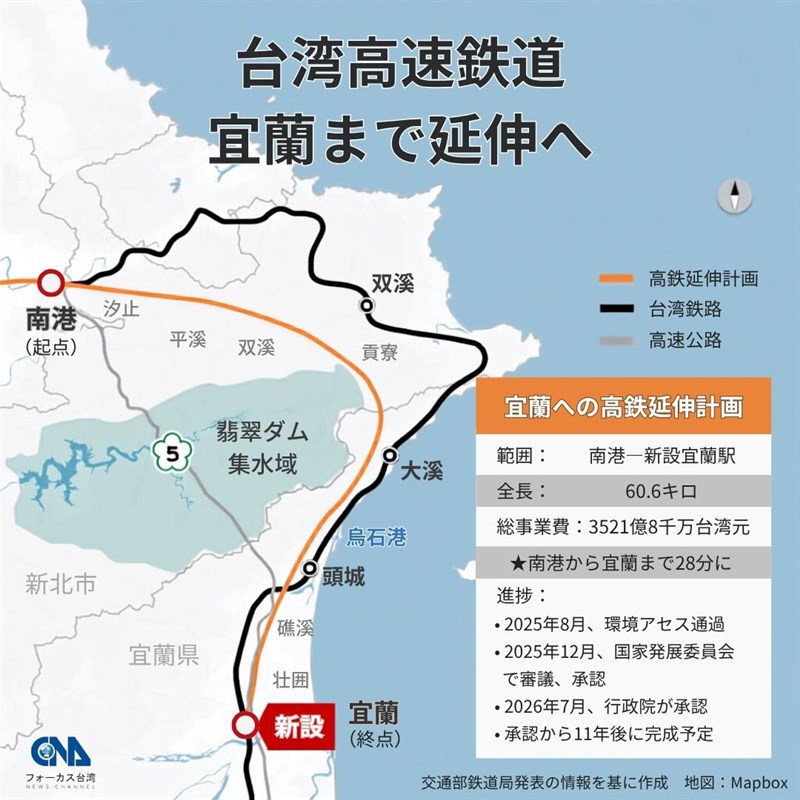 行政院長、台湾高速鉄道の北東部延伸を承認（図＝中央社作成）