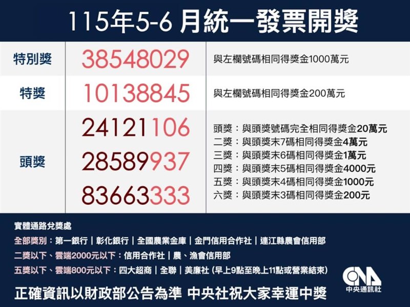 当選番号一覧（中国語版・中央社作成）
