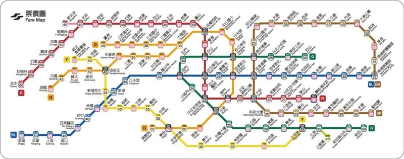 開業後1カ月間の広慈／奉天宮からの運賃表＝台北メトロ提供