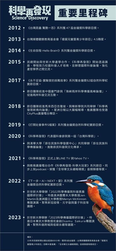 写真提供：民視『科学再発見』・