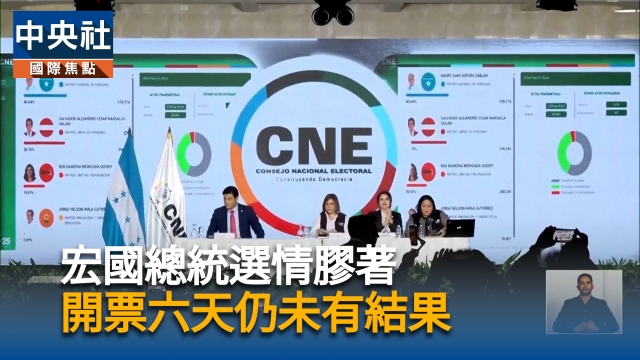 宏國總統選情膠著  開票六天仍未有結果
