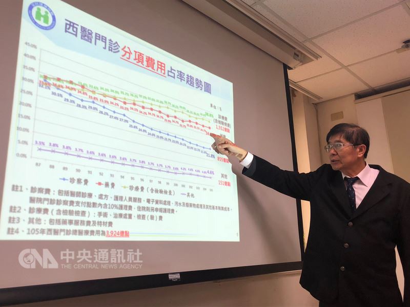 健保署近期利用大數據分析醫療費用時,發現有1294人一天內在同醫院做了2次以上的前列腺切片檢查,經審查共追回新台幣219萬元。圖為衛生福利部中央健康保險署署長李伯璋宣布核刪回推新政策。中央社記者張茗喧攝 107年3月15日