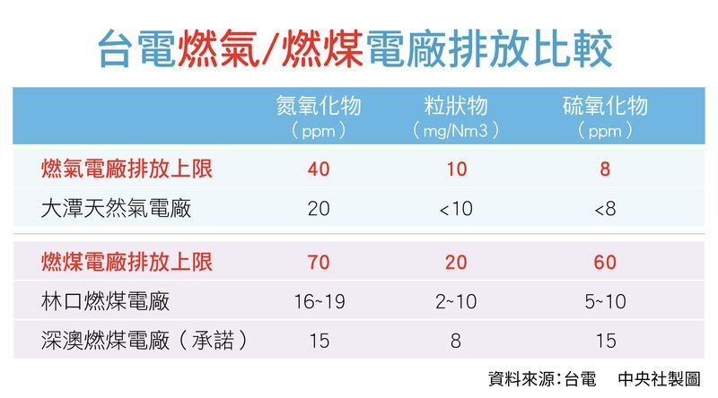 (中央社製圖)