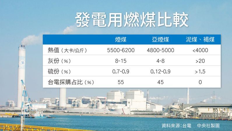 (中央社製圖)