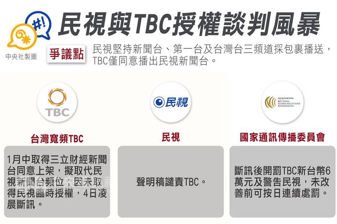台灣寬頻TBC停播民視新聞台,NCC表示,將依法開罰TBC新台幣6萬元及警告民視,並要求TBC及民視立即改善,假使沒有恢復播送,將依天數連續處罰,直到改善為止。中央社製表 107年5月4日