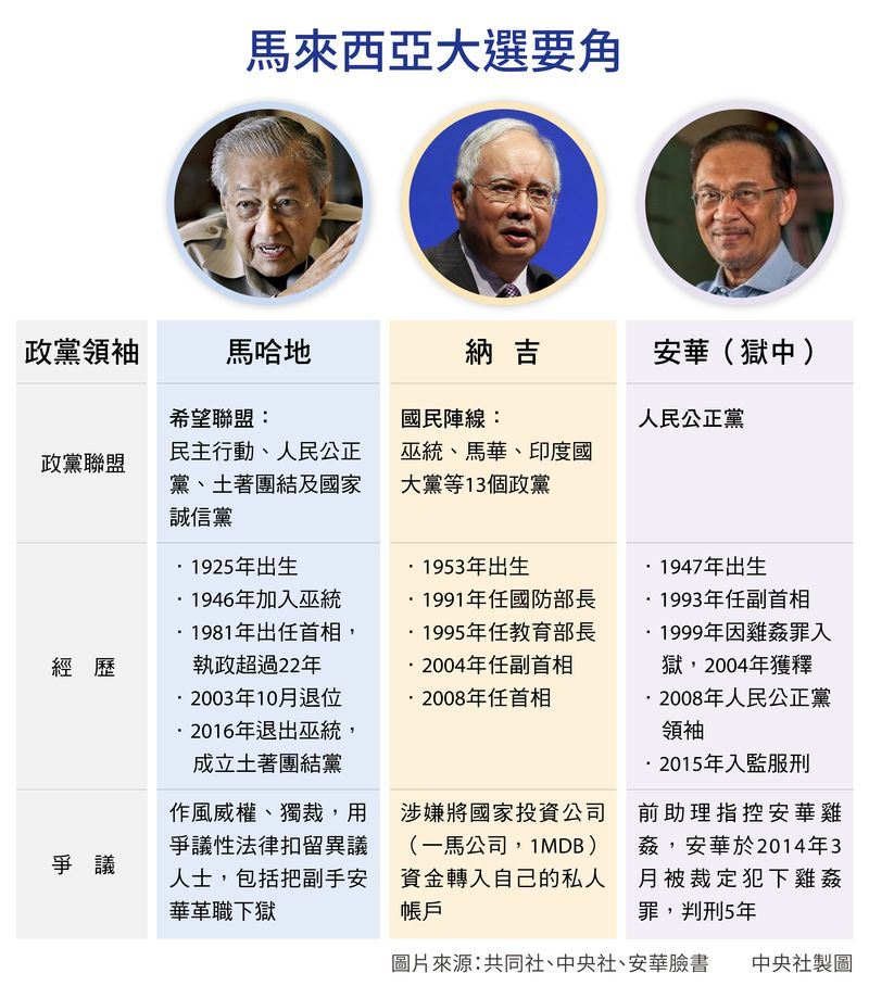 (中央社製圖)