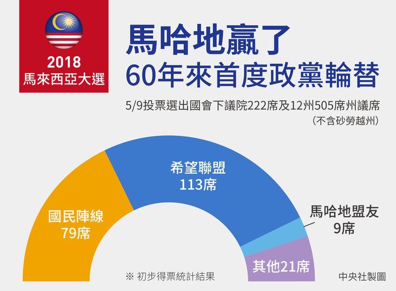 (中央社製圖)