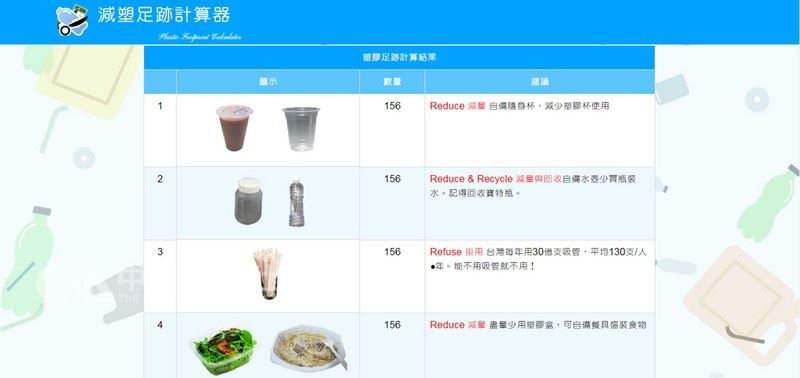 響應世界環境日,台北市環保局5日特別在網路上推出「減塑足跡計算器」,邀民眾計算每年塑膠使用量,藉此提醒大家減少使用並加強回收塑膠製品。(台北市環保局提供)中央社記者陳妍君傳真 107年6月5日