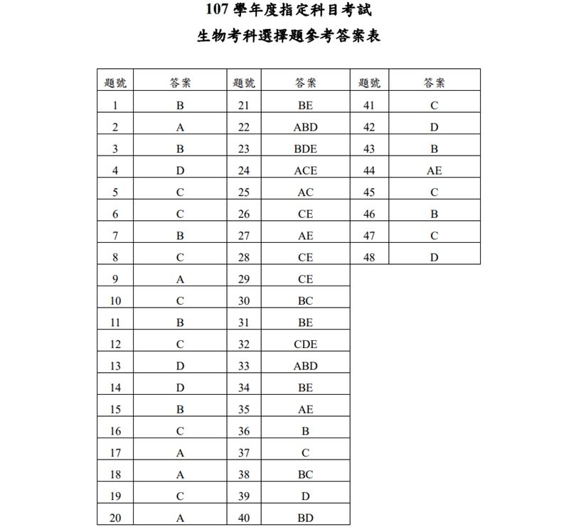 (圖取自大考中心網頁ceec.edu.tw)