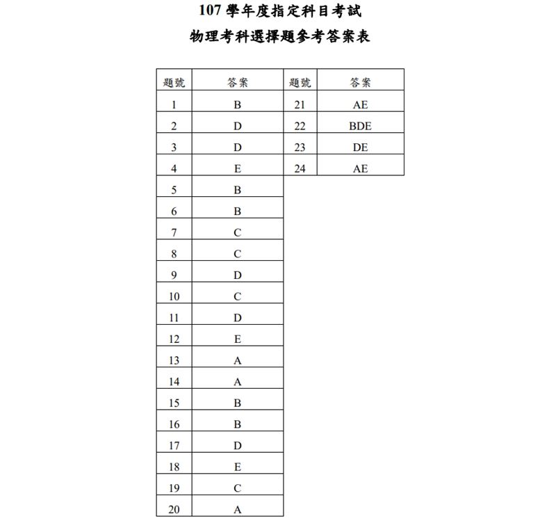 (圖取自大考中心網頁ceec.edu.tw)