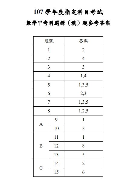 (圖取自大考中心網頁ceec.edu.tw)