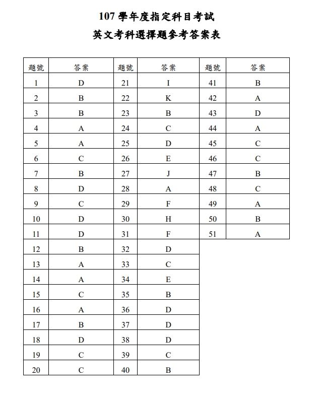 (圖取自大考中心網頁ceec.edu.tw)