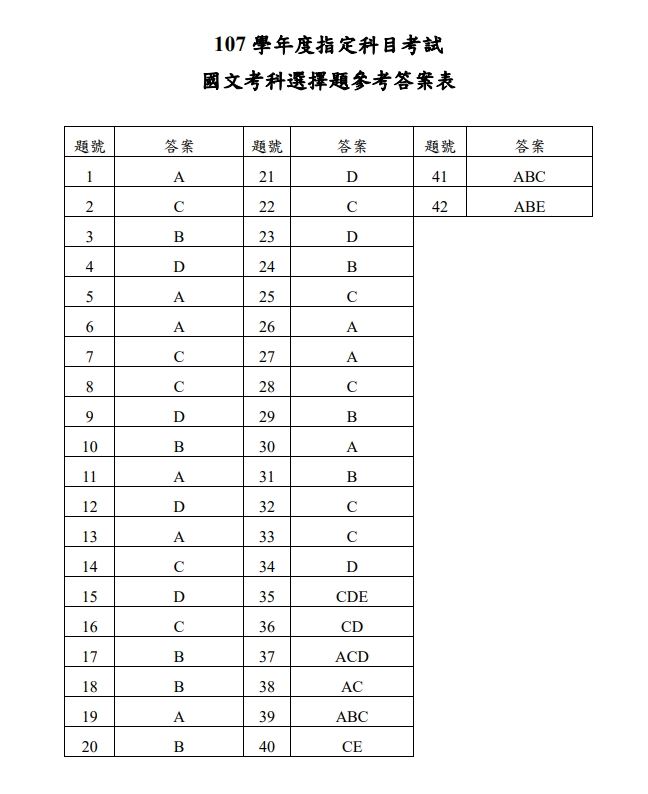 (圖取自大考中心網頁ceec.edu.tw)