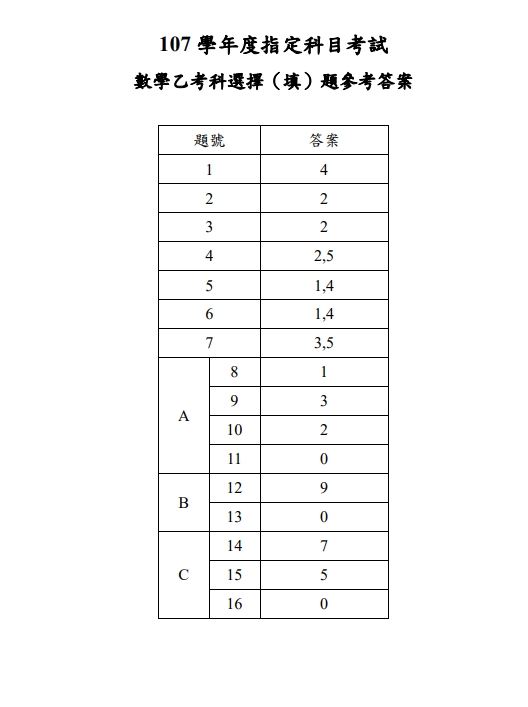 (圖取自大考中心網頁ceec.edu.tw)