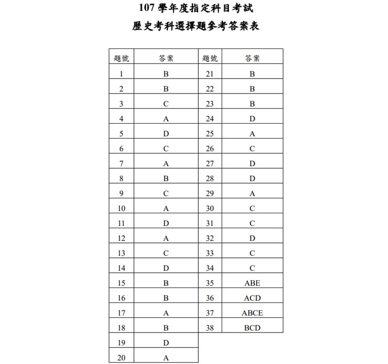 (圖取自大考中心網頁ceec.edu.tw)