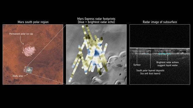 研究報告指出,火星冰層底下有一座巨大地底湖,直徑約20公里。這是至今在火星發現的最大體積液態水。(圖取自歐洲太空總署網頁www.esa.int)