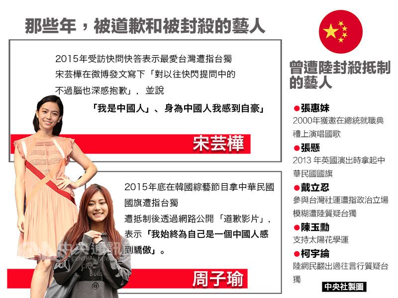 (中央社製表)