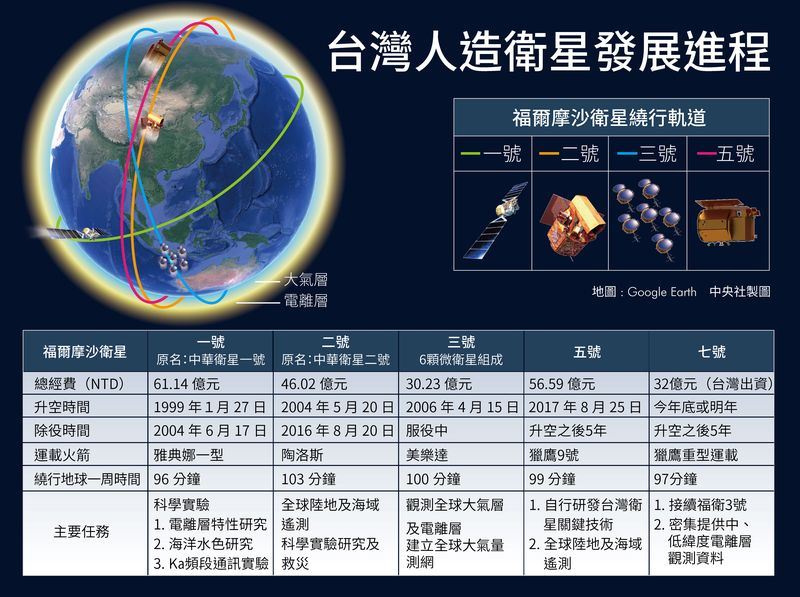 (中央社製圖)