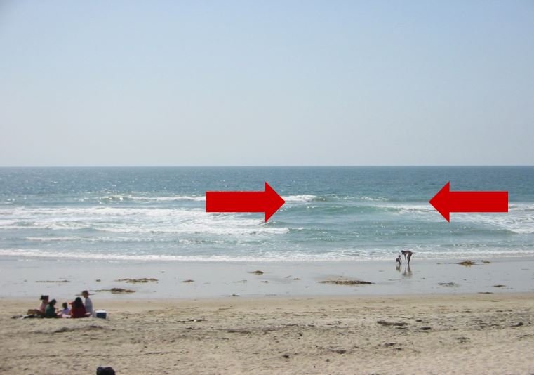 雙箭頭所指、白色浪花之間看起來沒有浪花的地方,是離岸流所在的危險區域。(圖取自美國國家海洋暨大氣總署www.noaa.gov)