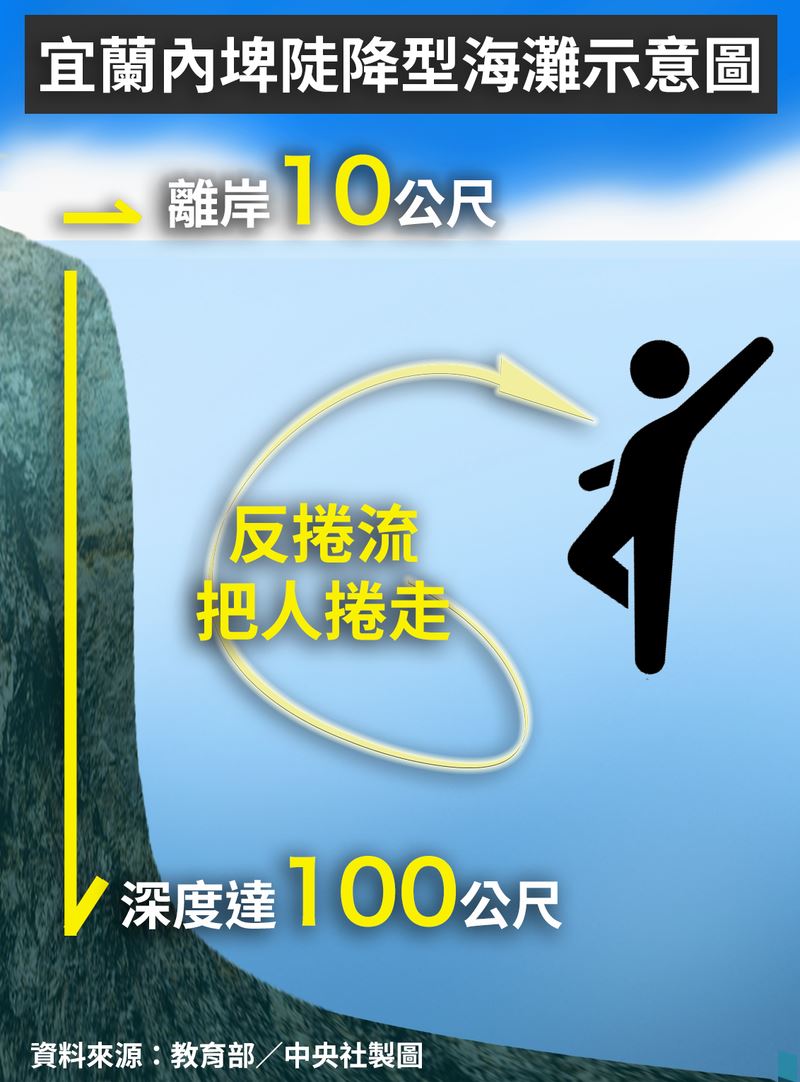 (中央社製圖)