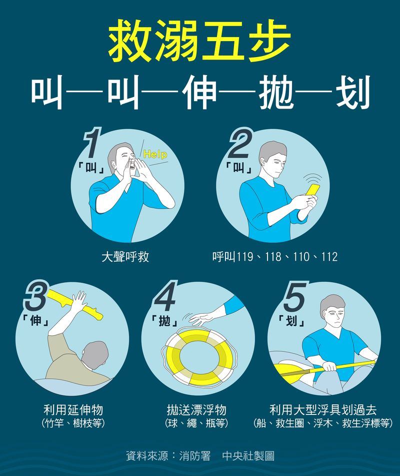 (中央社製圖)