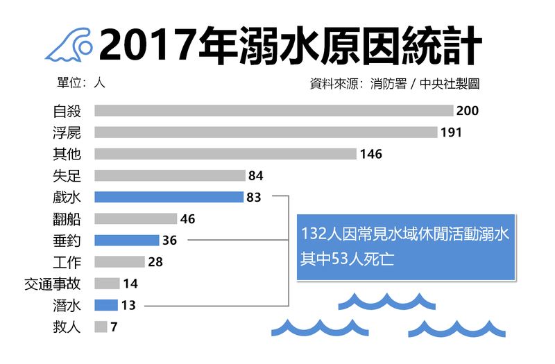(中央社製圖)
