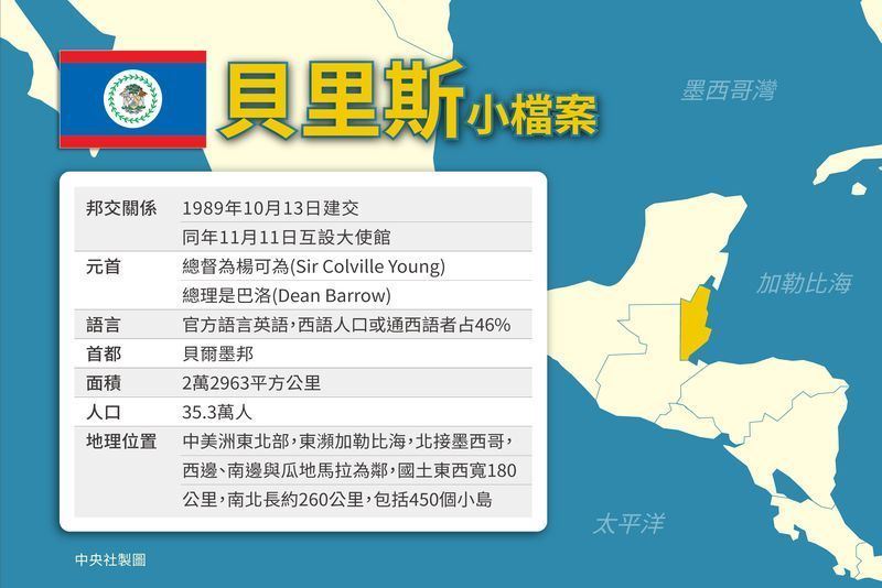 (中央社製圖)