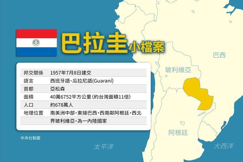(中央社製圖)