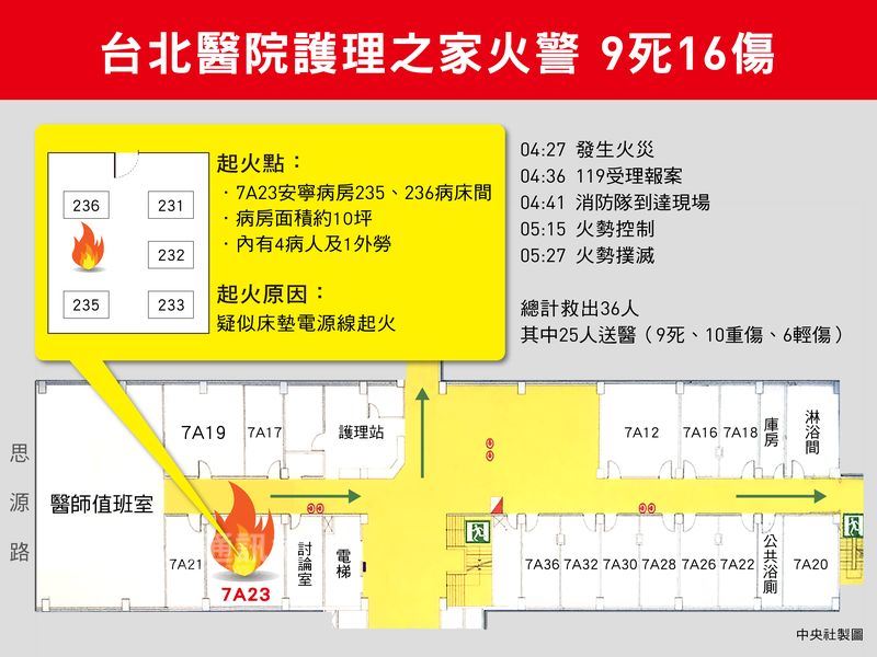 (中央社製圖)