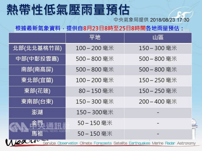 中央氣象局數據表示,23日晚間到24日上半天中南部雨勢仍強,有大豪雨或超大豪雨發生機率,中南部累積總雨量甚至可能達到800毫米。(中央氣象局提供)中央社記者陳葦庭傳真 107年8月23日