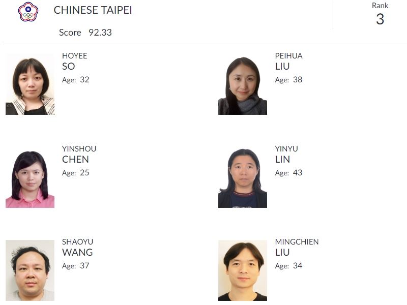 中華橋藝代表隊26日亞運橋藝超級混合團體4強賽未能晉級決賽,與印尼並列銅牌。(圖取自雅加達亞運網頁en.asiangames2018.id)