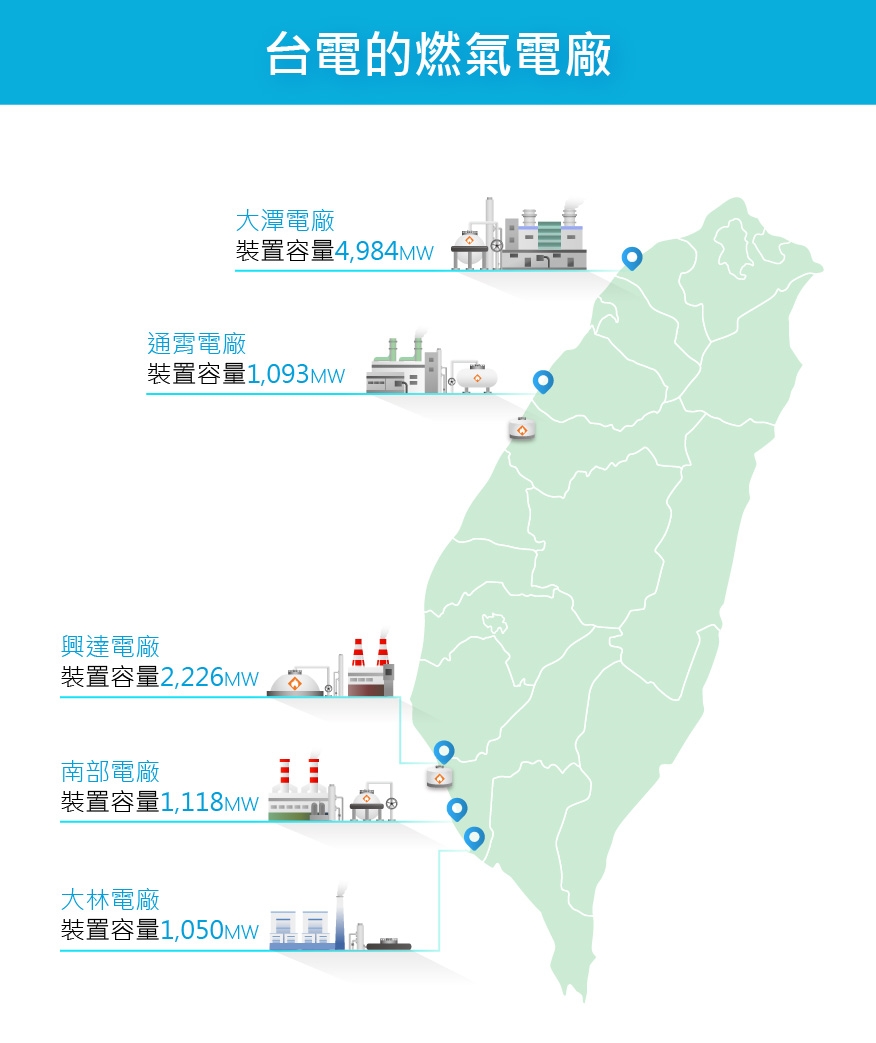 圖為台電現有的燃氣電廠。（圖取自台灣電力公司網頁www.taipower.com.tw）