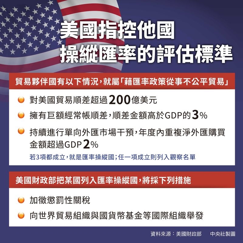 (中央社製圖)