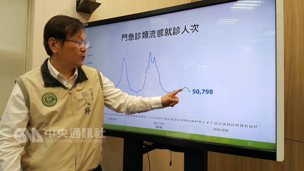 疾病管制署副署長莊人祥表示,學齡前幼童是染流感高風險群,且感染後比較容易成為重症,應儘速接種流感疫苗。中央社記者陳偉婷攝 107年10月23日