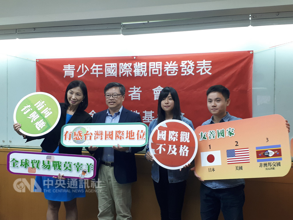 金車文教基金會30日舉行記者會,公布青少年國際觀問卷調查結果。根據調查顯示,6成7青少年願意或會考慮到東南亞就學或工作,7成2覺得要出國才能擁有國際觀,青少年自評國際觀平均約61.4分。中央社記者許秩維攝 107年10月30日