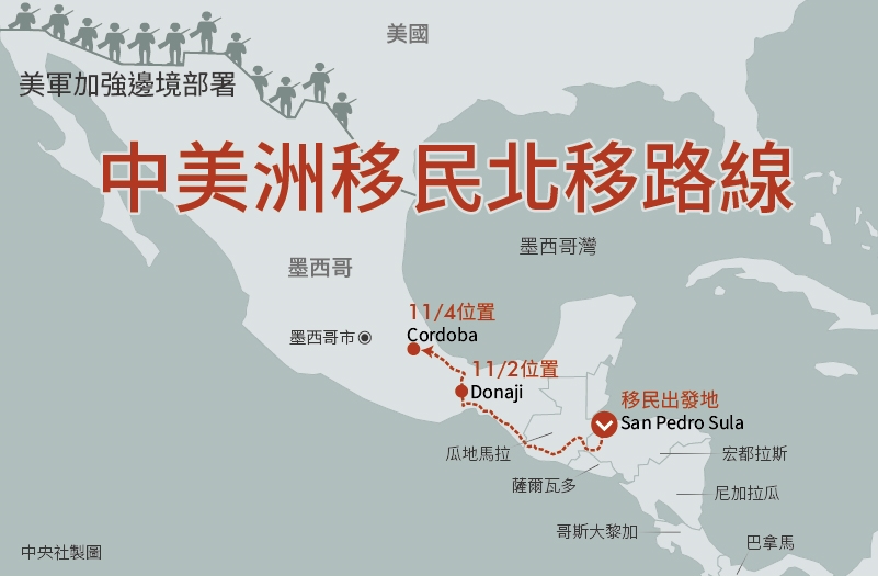 中美洲移民大隊持續挺進美墨邊境,川普準備派兵防守,還大打移民恐懼牌。(中央社製圖)