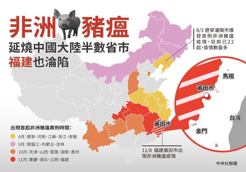 中國大陸今年8月初爆發非洲豬瘟疫情以來,疫情已擴及17省。(中央社製圖)