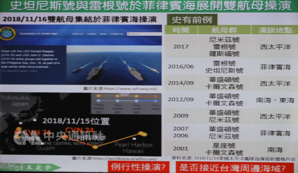 美軍航空母艦雷根號、史坦尼斯號集結在西太平洋,民進黨籍立委王定宇表示,美軍航艦在西太平洋等處的演訓有前例。(王定宇辦公室提供)中央社記者游凱翔傳真 107年11月19日
