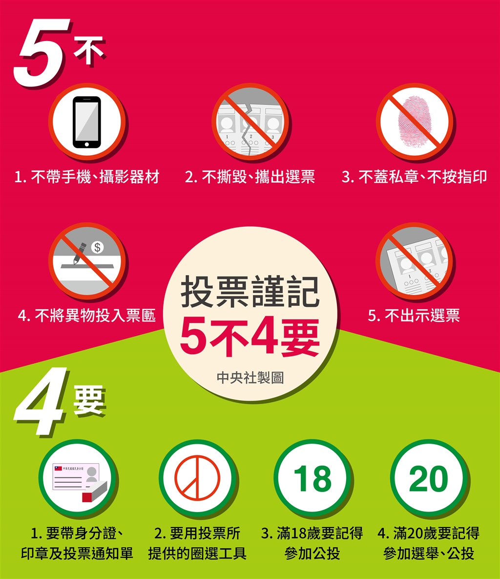 投票謹記5不4要。(中央社製圖)