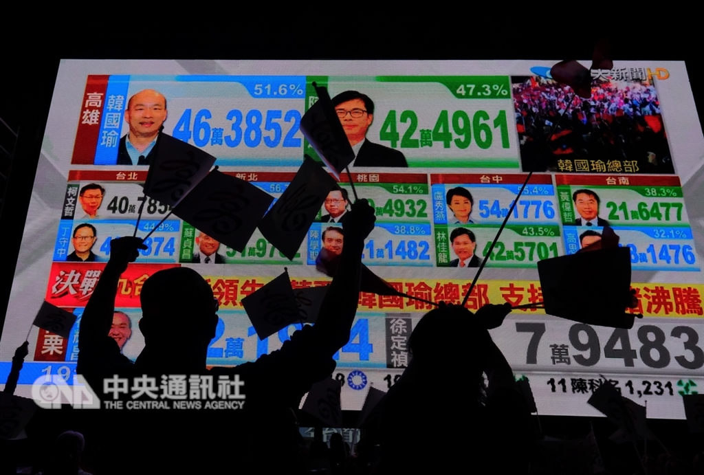 2018九合一選舉暨公投24日下午陸續進行開票作業,高雄市長選情緊繃,國民黨高雄市長候選人韓國瑜支持者在市黨部外觀看電視牆上開票進度,搖旗吶喊關心選情。中央社記者王飛華攝 107年11月24日