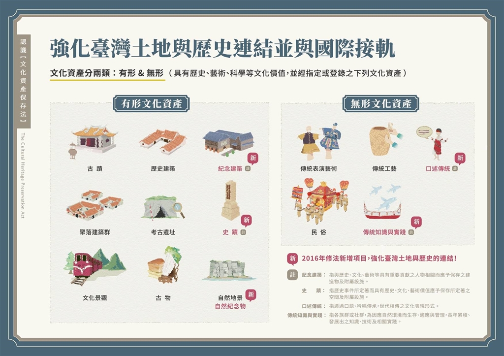 將鹿鳴堂登錄為歷史建築後,包括古蹟和歷史建築,台大校內已有44棟文化資產。(圖取自文化部文化資產局臉書www.facebook.com)