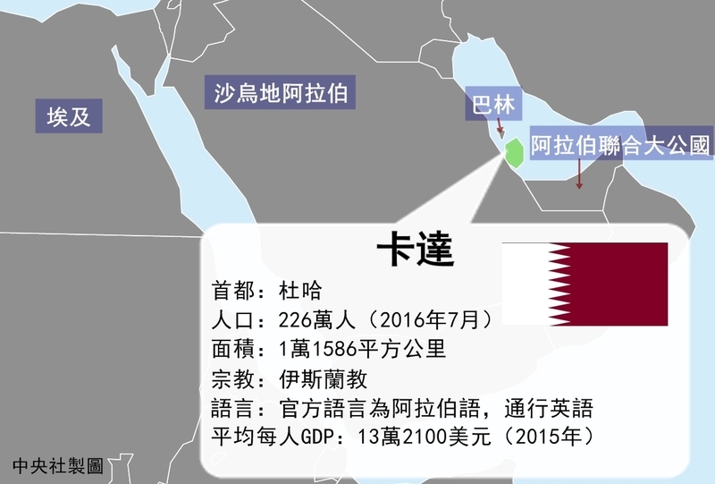 卡達為了專注生產天然氣,宣布2019年1月將退出石油輸出國家組織(OPEC)。(中央社製圖)