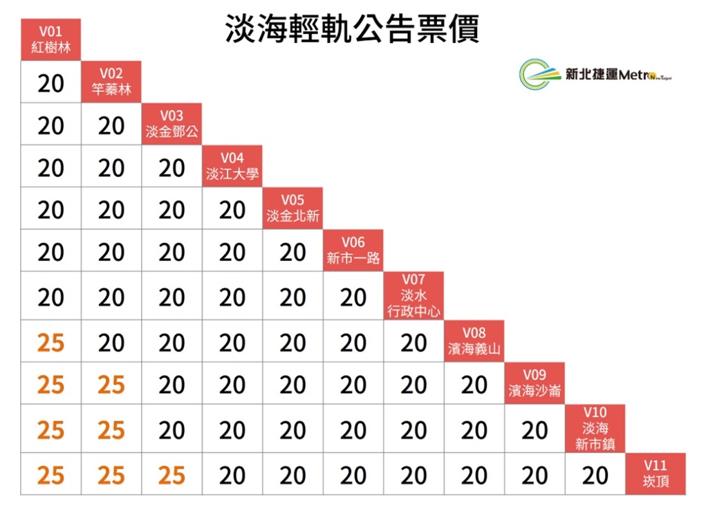 (圖取自新北捷運網頁www.ntmetro.com.tw)