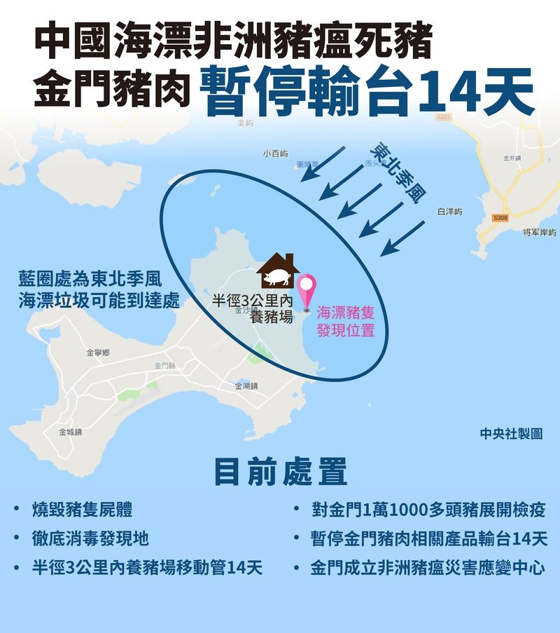 農委會研判金門海邊死亡豬隻應是從中國大陸漂來,4日起將暫停金門豬肉運輸至台灣本島兩週。(中央社製圖)